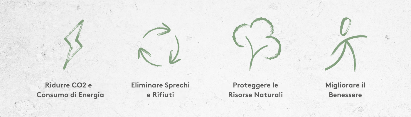 Sustainabilità I Myvitamins